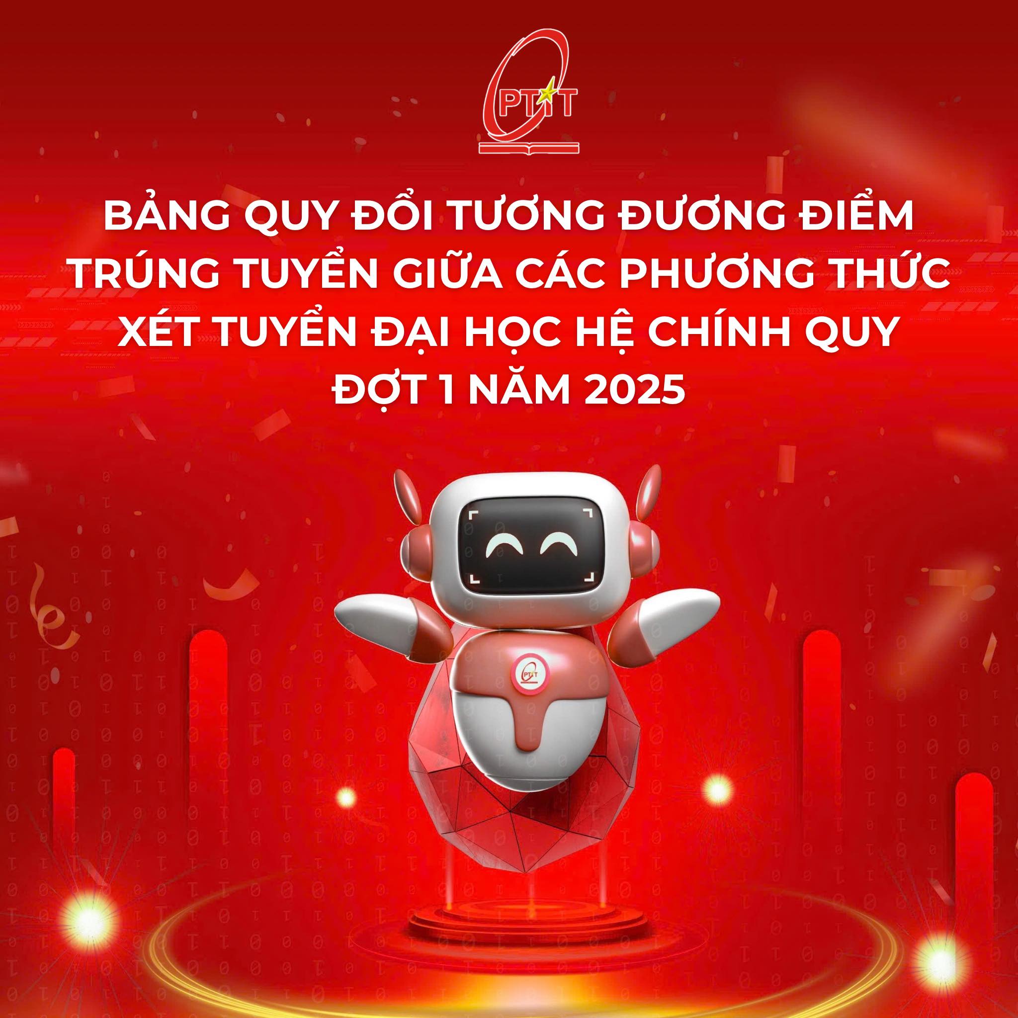 Bảng quy đổi tương đương điểm trúng tuyển giữa các phương thức xét tuyển đại học hệ chính quy đợt 1 năm 2025 của Học viện Công nghệ Bưu chính Viễn thông